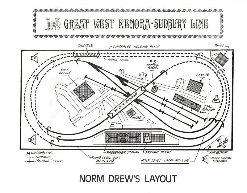 Schematic diagram of my RR layout